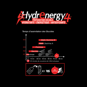Hydrenergy 4